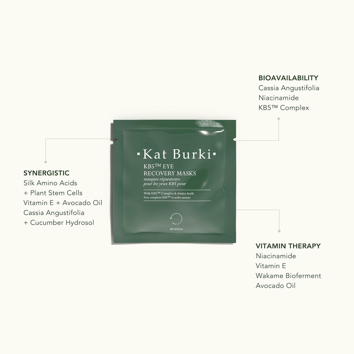 KB5 Eye Recovery Masks