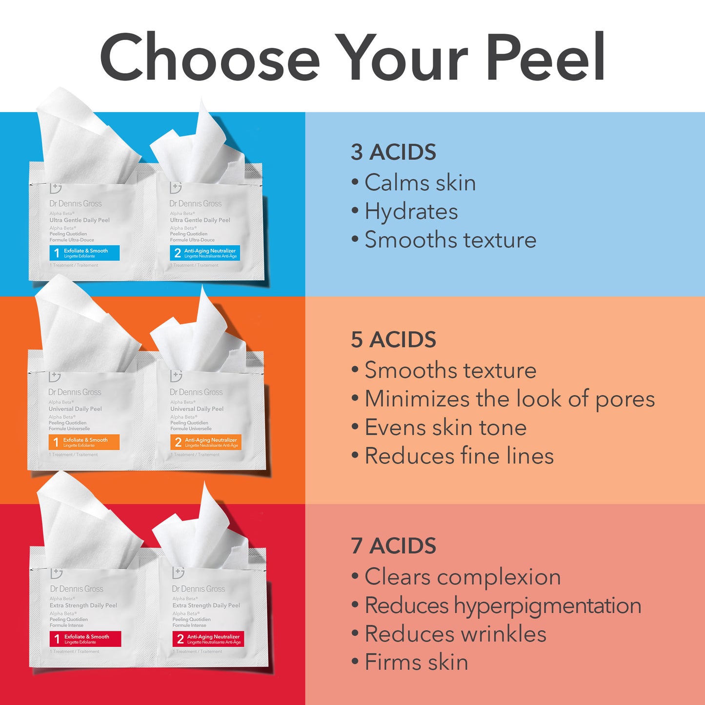 Alpha Beta® Universal Daily Peel