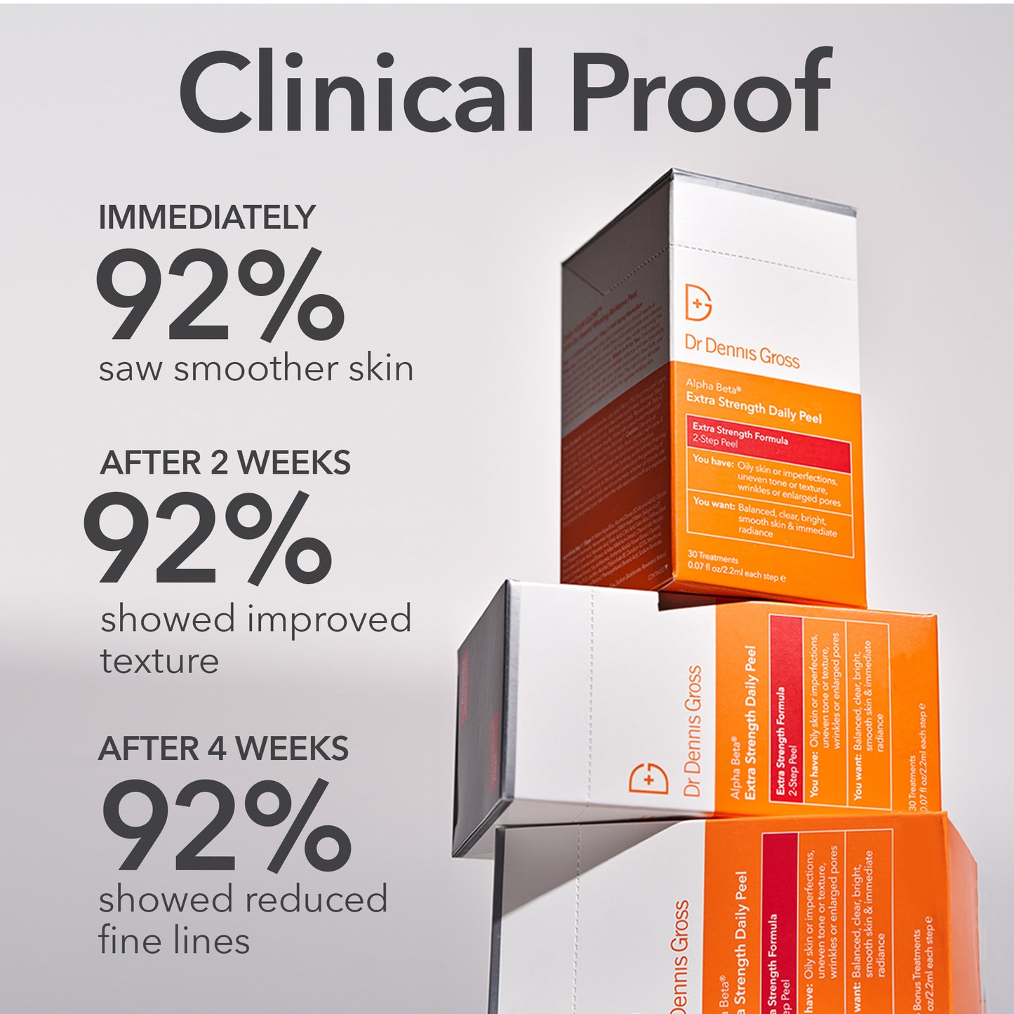 Alpha Beta Peel Extra Strength