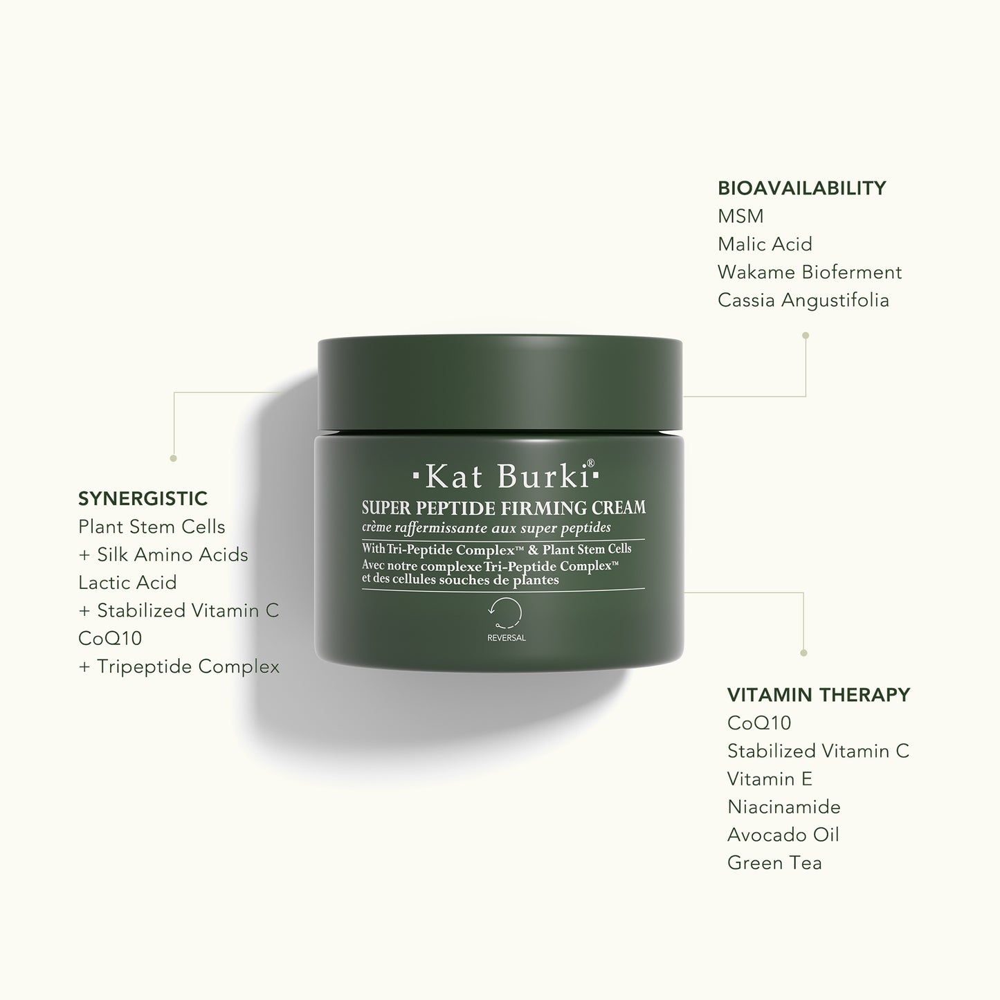 Super Peptide Firming Cream