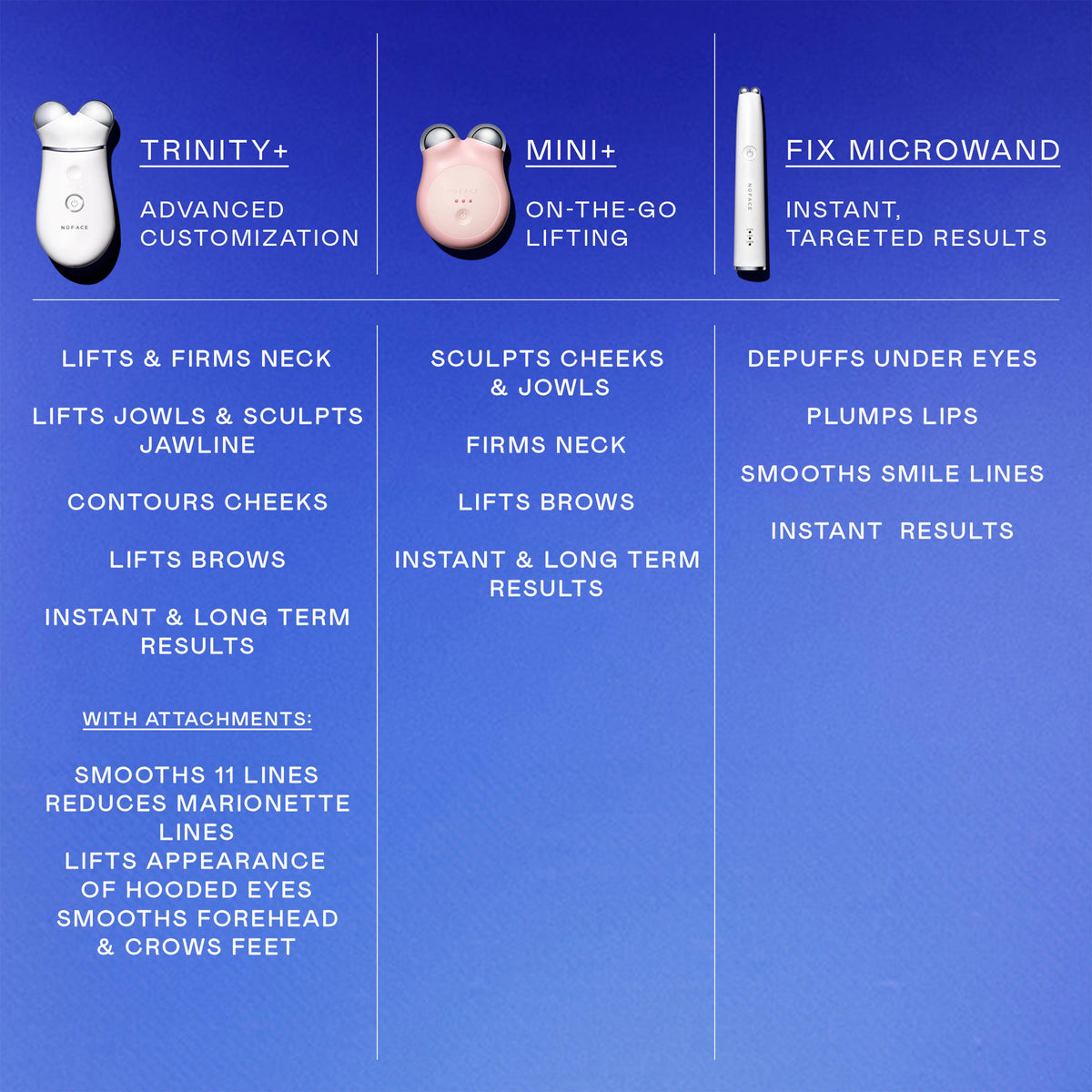Eye And Lip Attachment