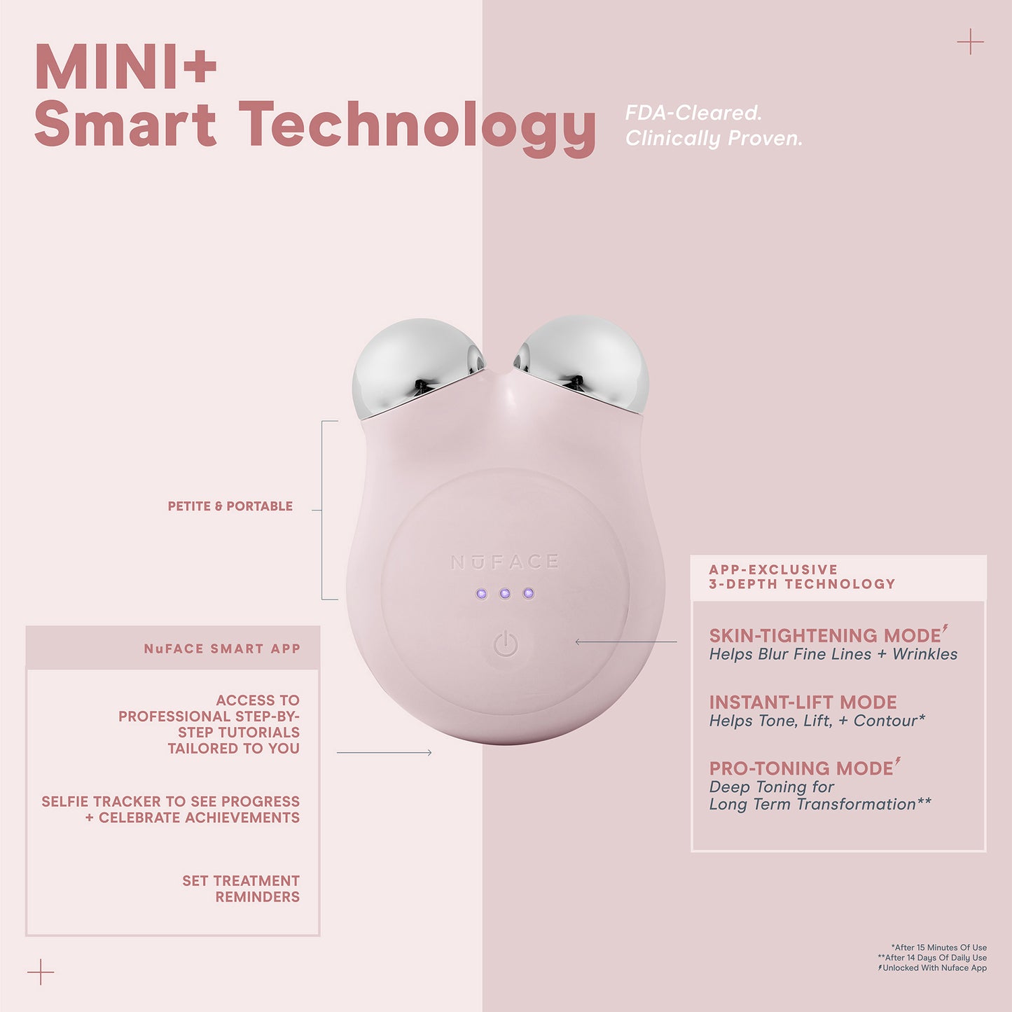 Mini Plus