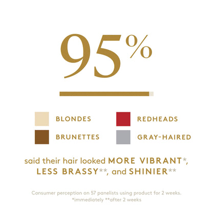 Colorkick De-brassing Shampoo