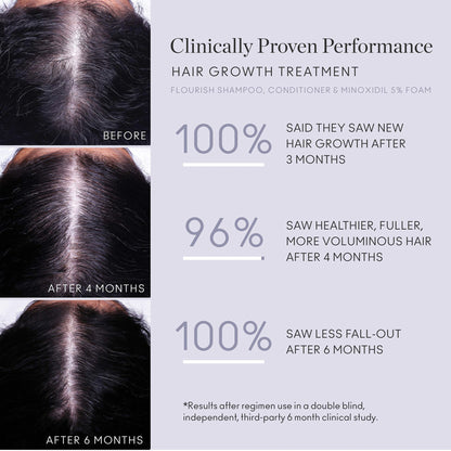Flourish Nightly Intensive Hair Growth Treatment