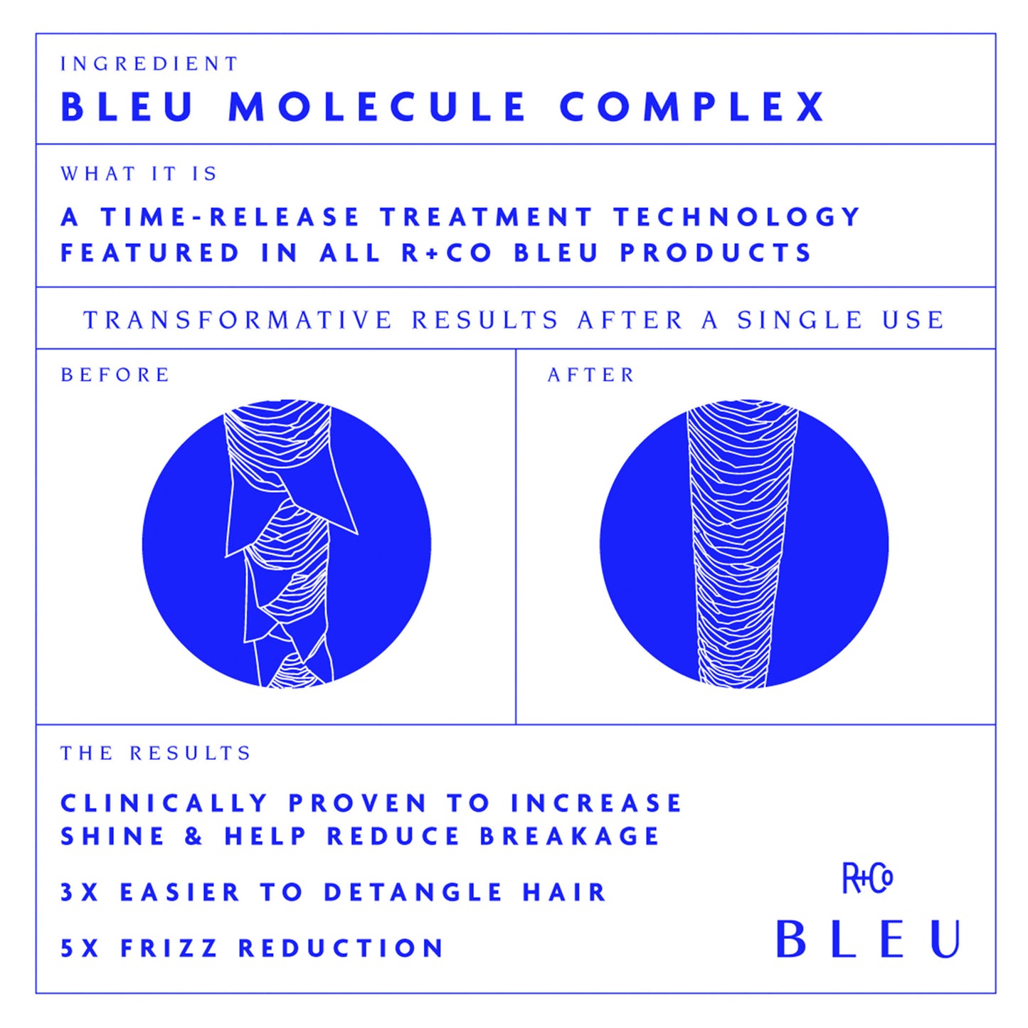 Vapor Lotion To Powder Dry Shampoo