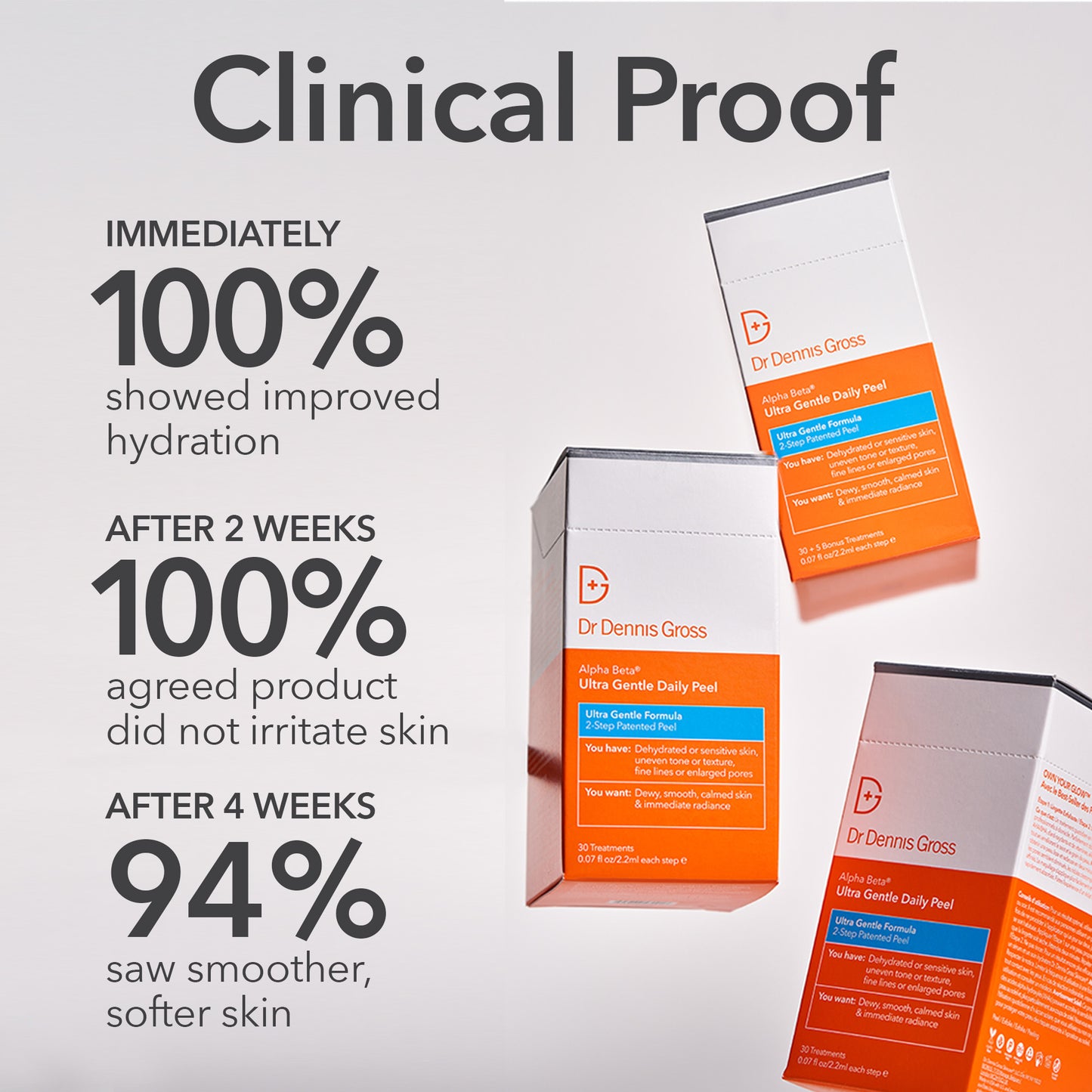 Alpha Beta Ultra Gentle Peel Pads