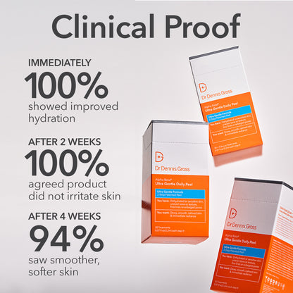 Alpha Beta Ultra Gentle Peel Pads