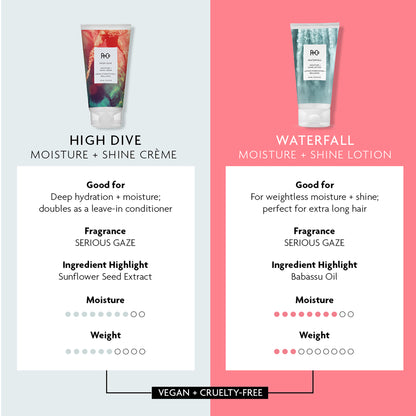 High Dive Moisture and Shine Creme Travel