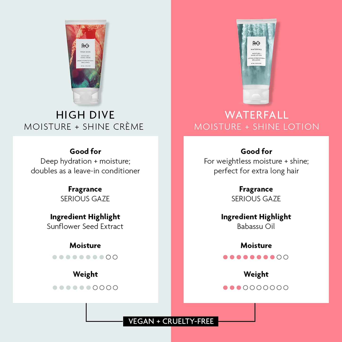 Waterfall Moisture and Shine Lotion