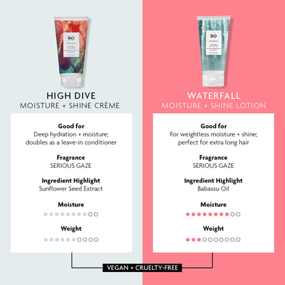 Waterfall Moisture and Shine Lotion