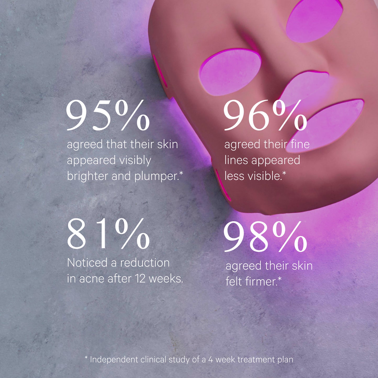 Lightmax Supercharged Led Mask 2.0