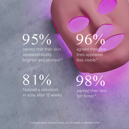 Lightmax Supercharged Led Mask 2.0