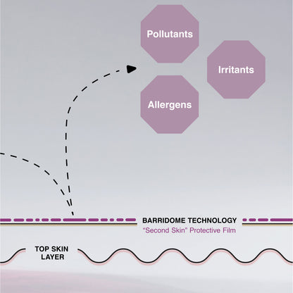 Soothing Relief Hydration Lotion