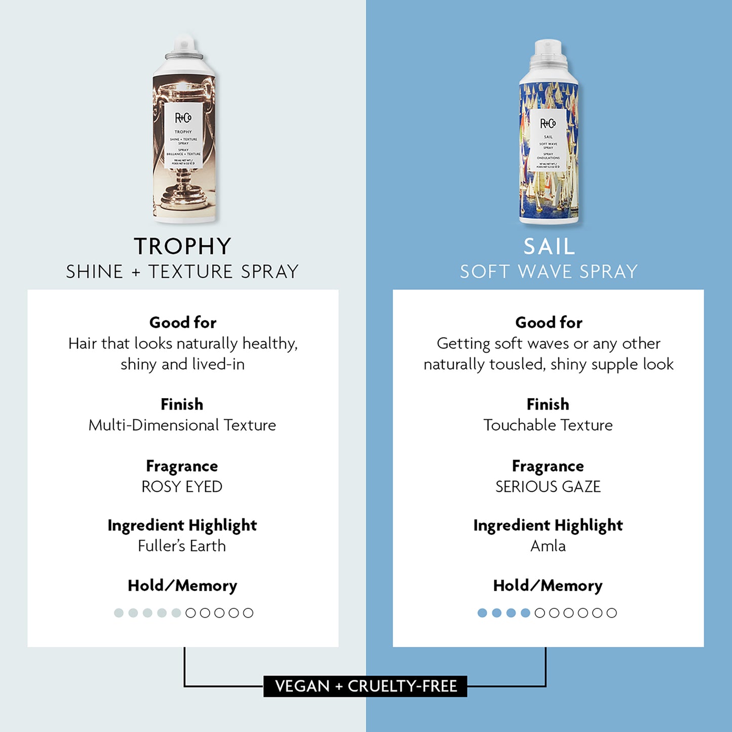 Trophy Shine Plus Texture Spray