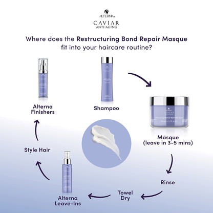 Caviar Anti-Aging Restructuring Bond Repair Masque