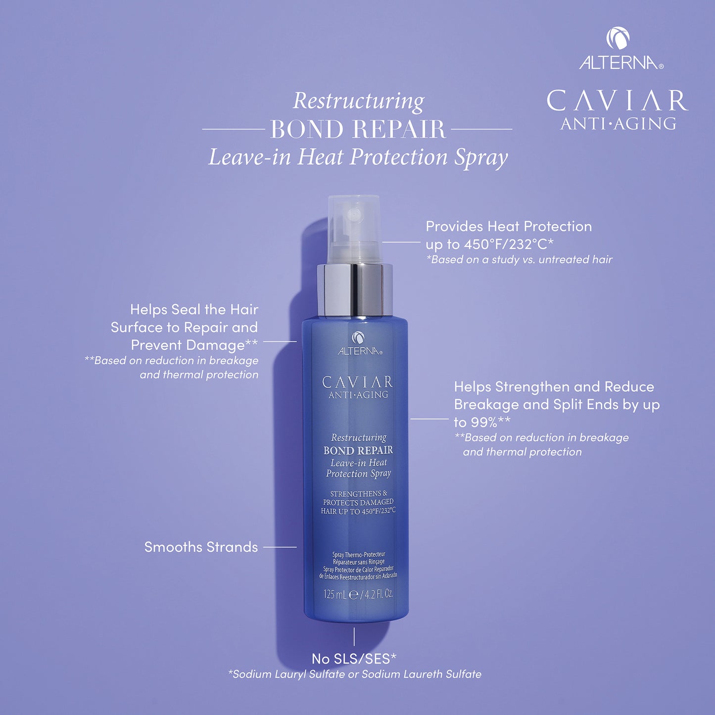 Caviar Anti-Aging Restructuring Bond Repair Leave-In Heat Protection Spray