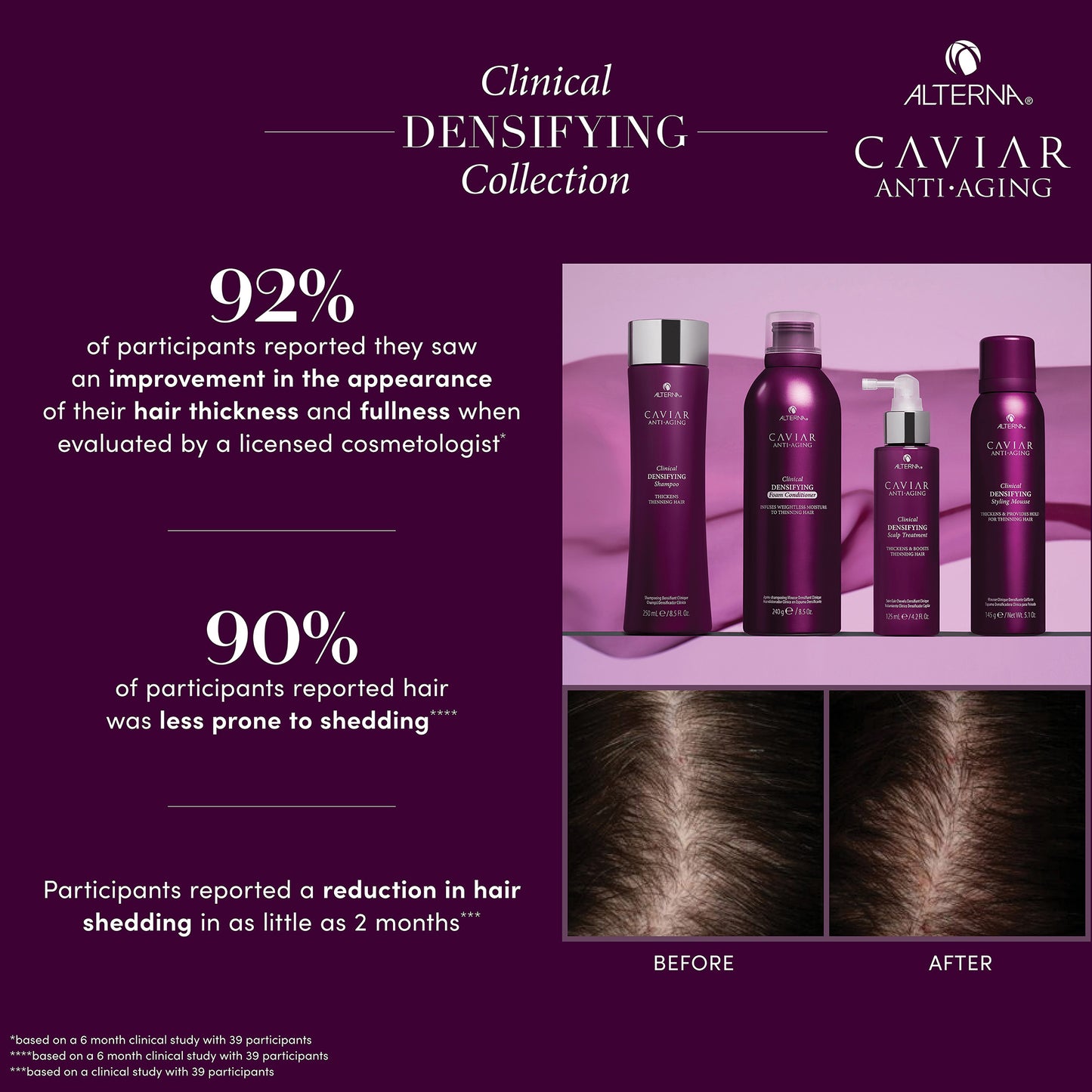Caviar Anti-Aging Clinical Densifying Styling Mousse