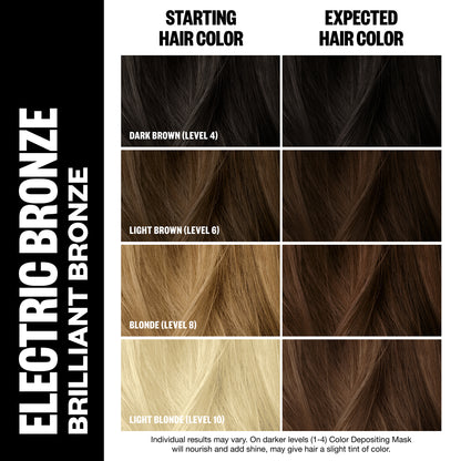 Color Depositing Mask