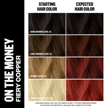 Color Depositing Mask