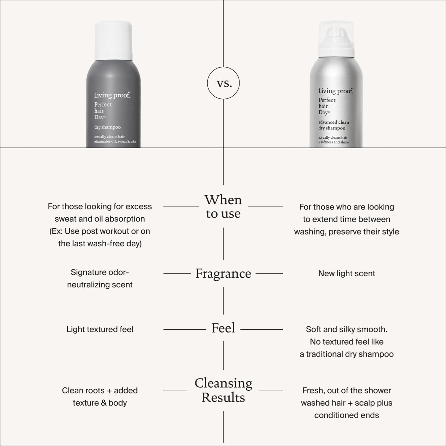 Perfect Hair Day Advance Clean Dry Shampoo