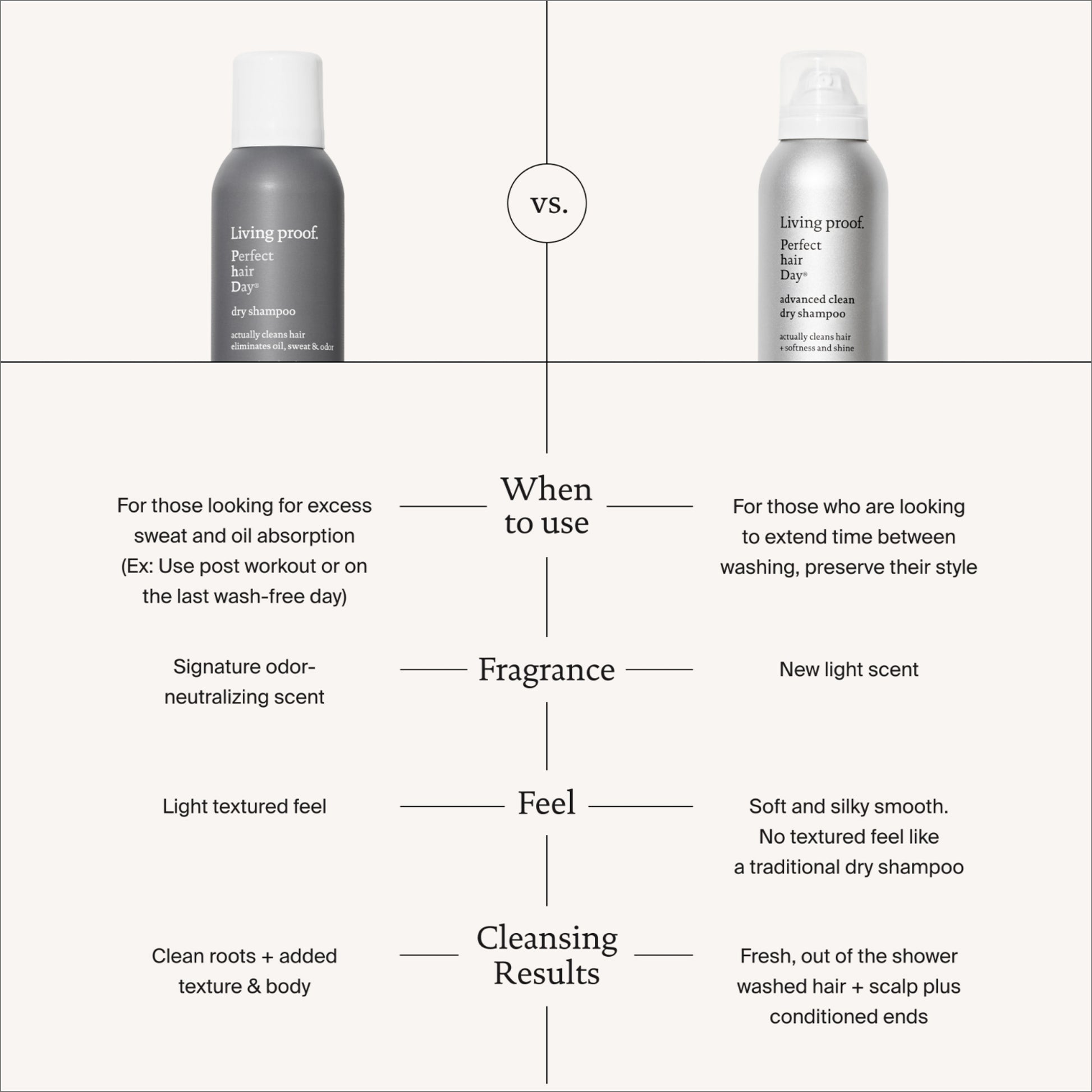 Perfect Hair Day Advance Clean Dry Shampoo