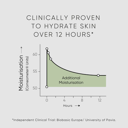 Triple Level Hyaluronic Serum