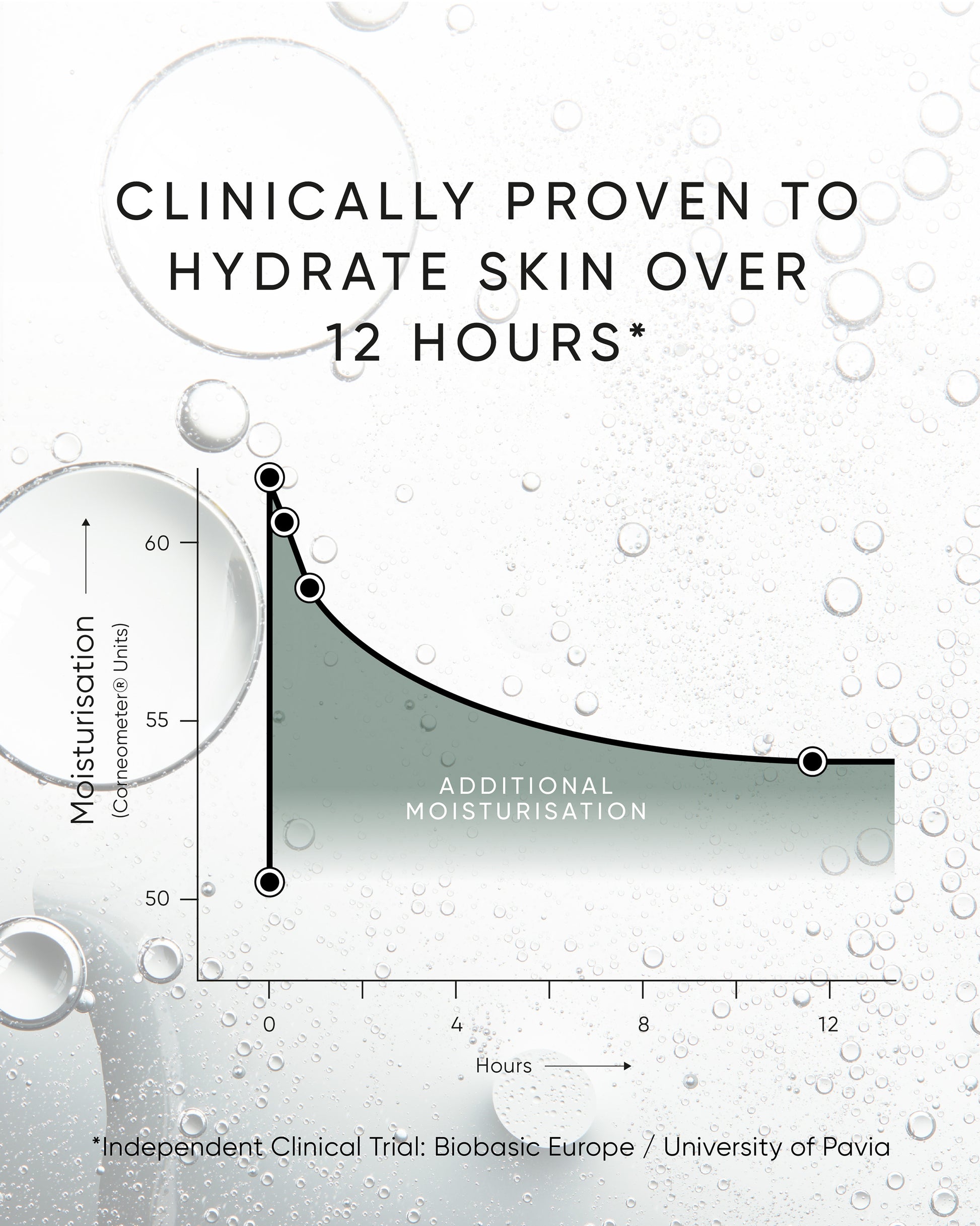 Triple Level Hyaluronic Serum