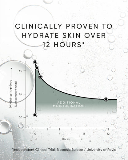 Triple Level Hyaluronic Serum