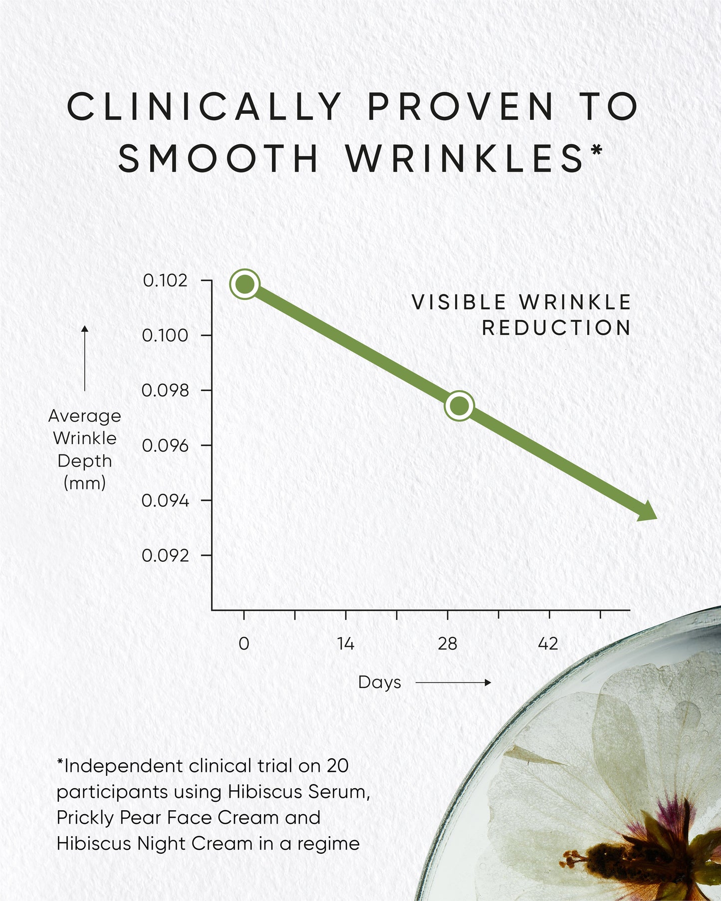 Prickly Pear Face Cream With Myoxinol