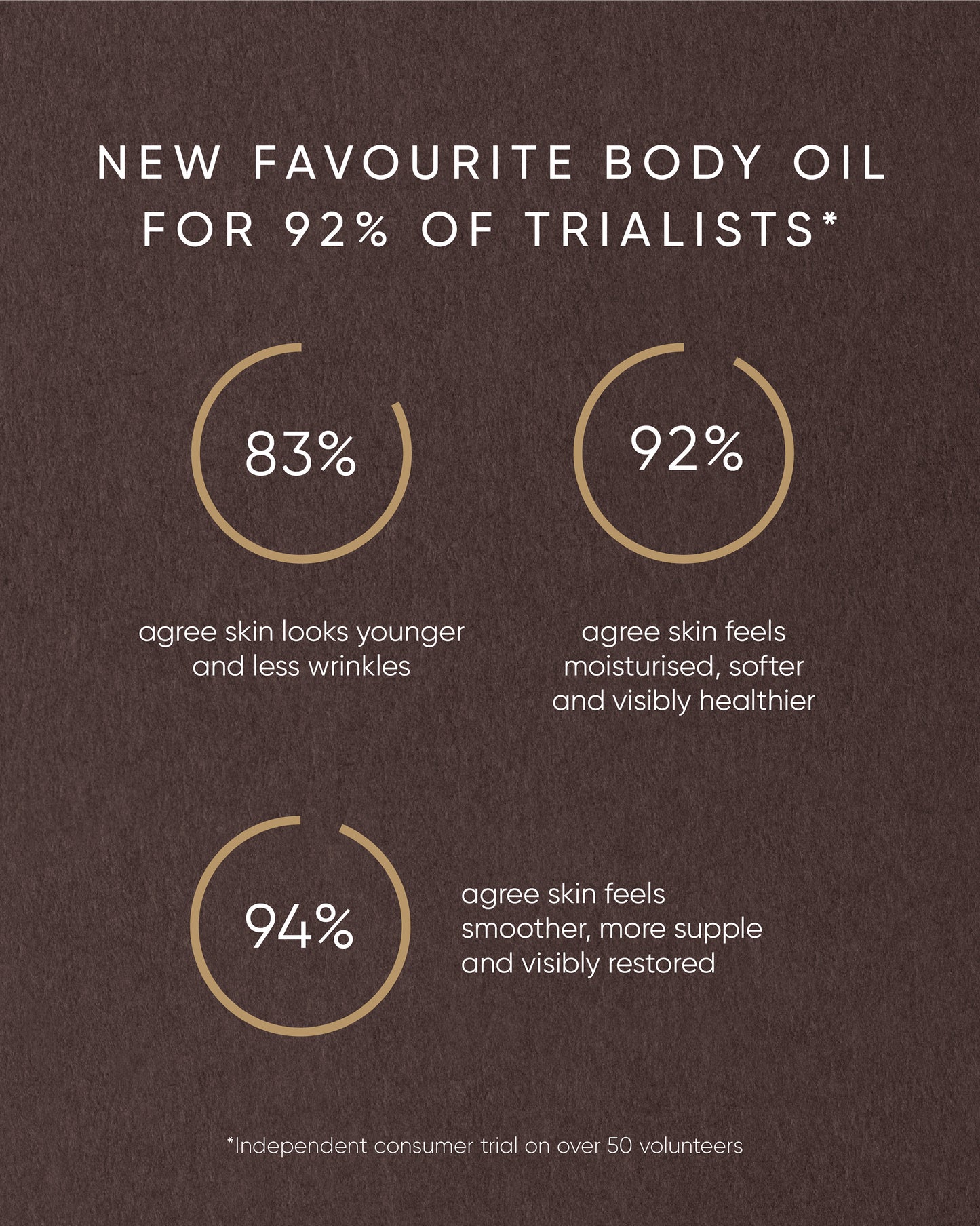 Pistachio Body Oil