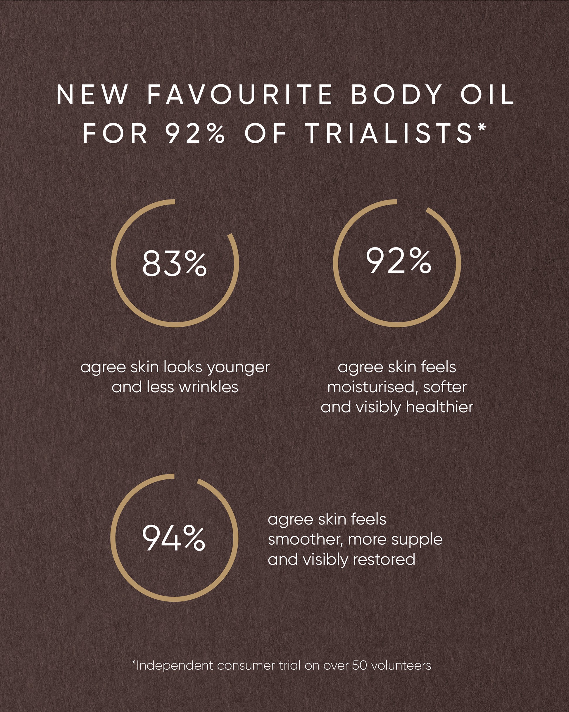 Pistachio Body Oil