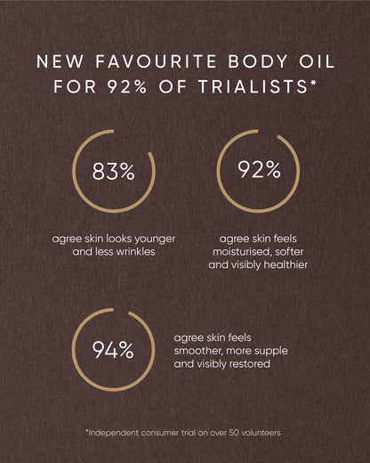 Pistachio Body Oil