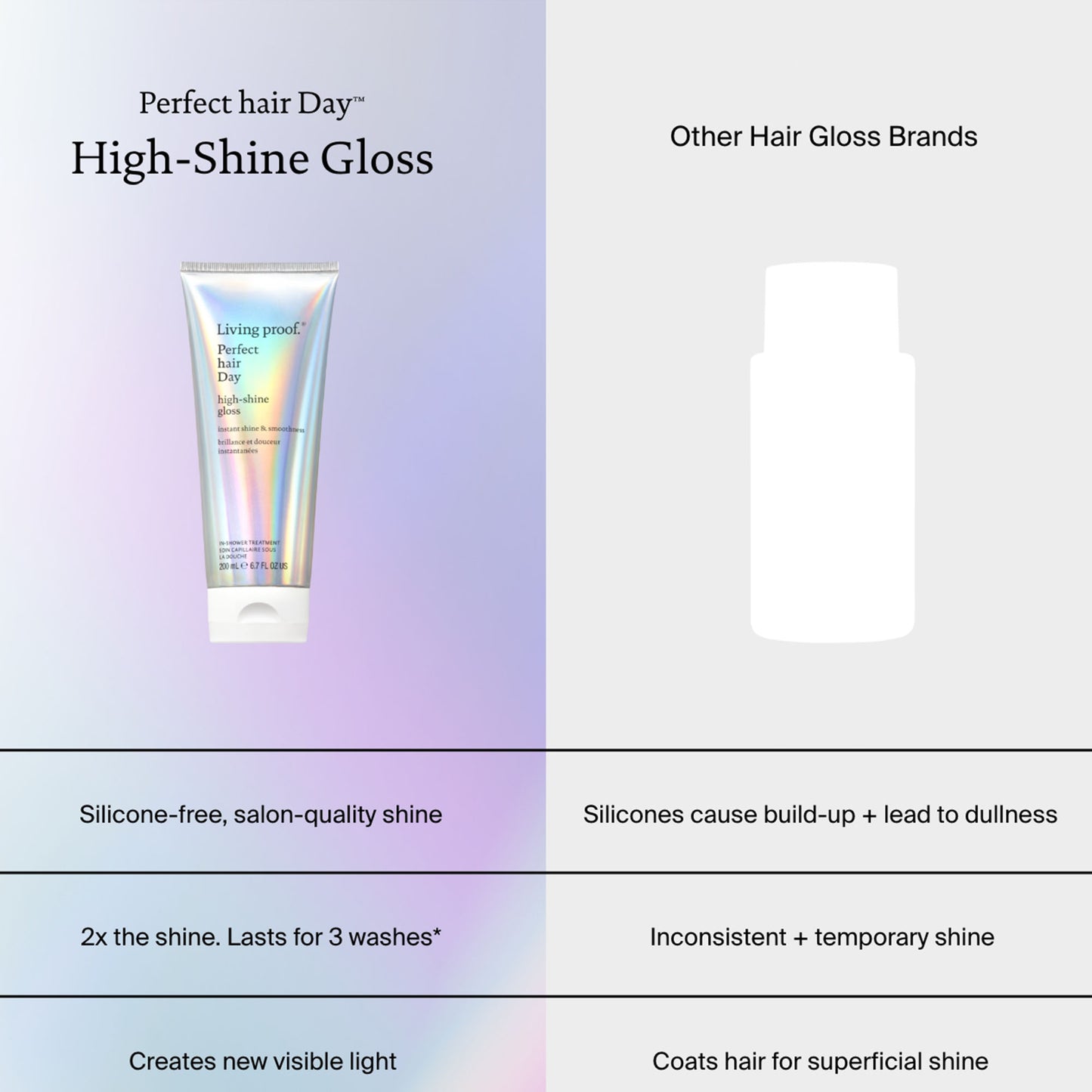 Perfect Hair Day High-shine Gloss