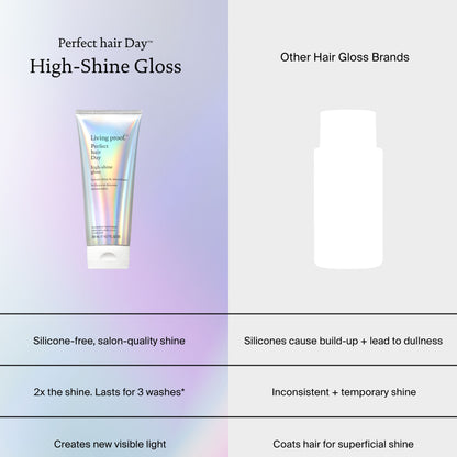 Perfect Hair Day High-shine Gloss