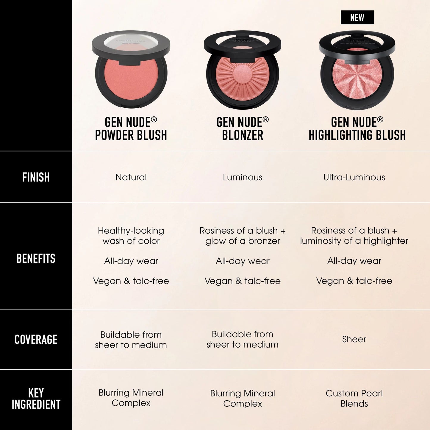 Gen Nude Highlighting Blush