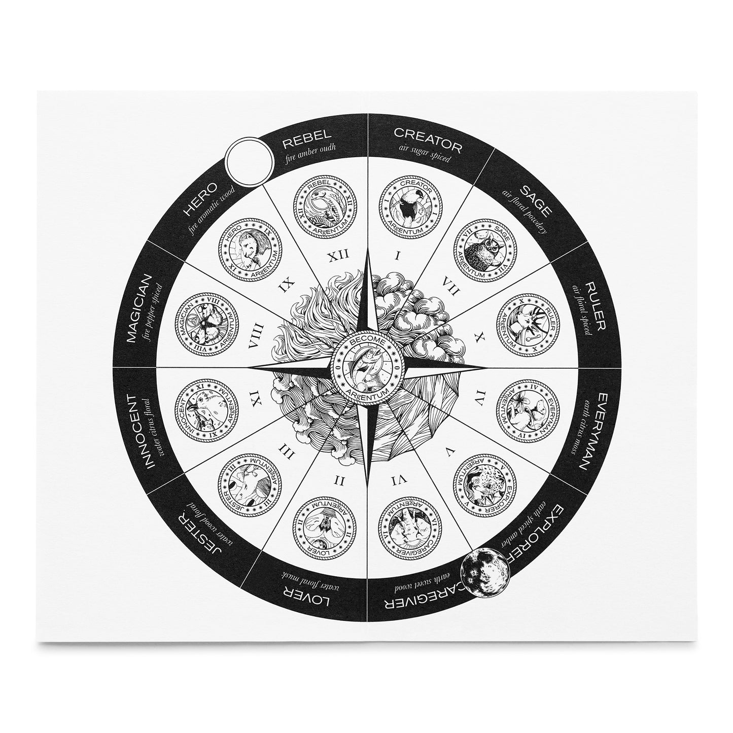 les parfum infinis - Fire kit