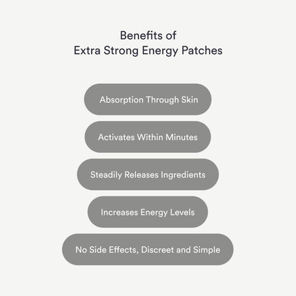 Energy Patches Extra strong