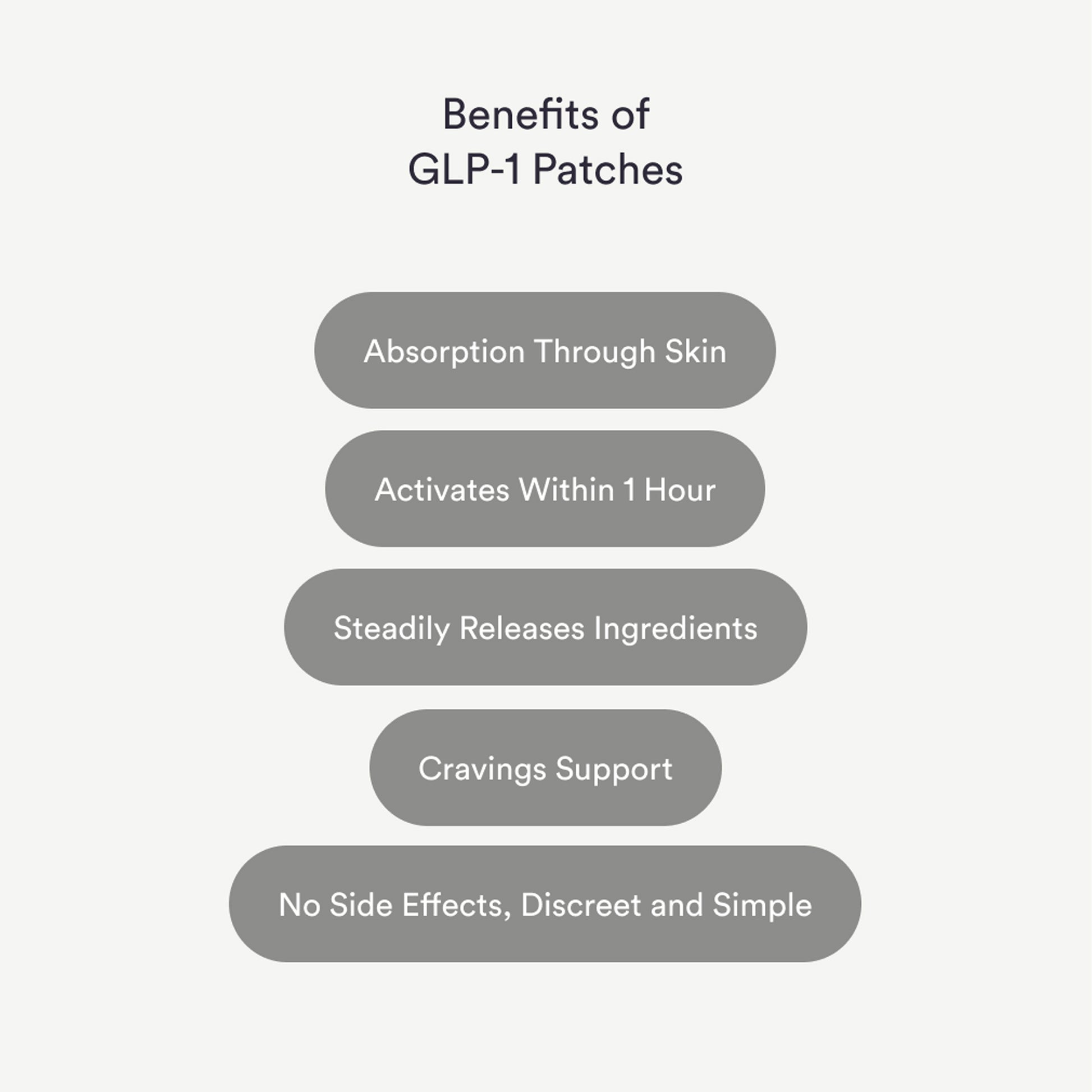 benefits of glp 1 patches GLP-1 Wellness for Metabolism Support, Digestive Health and Energy, Skin-Friendly, 30 Adhesive Patches, for Men and Women Health & Personal Care GLP-1 Patches, Natural Ingredients Patch,