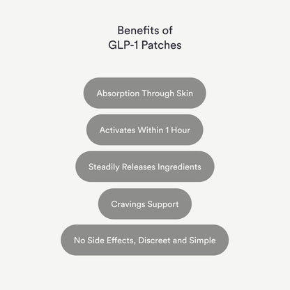 GLP - 1 Patches