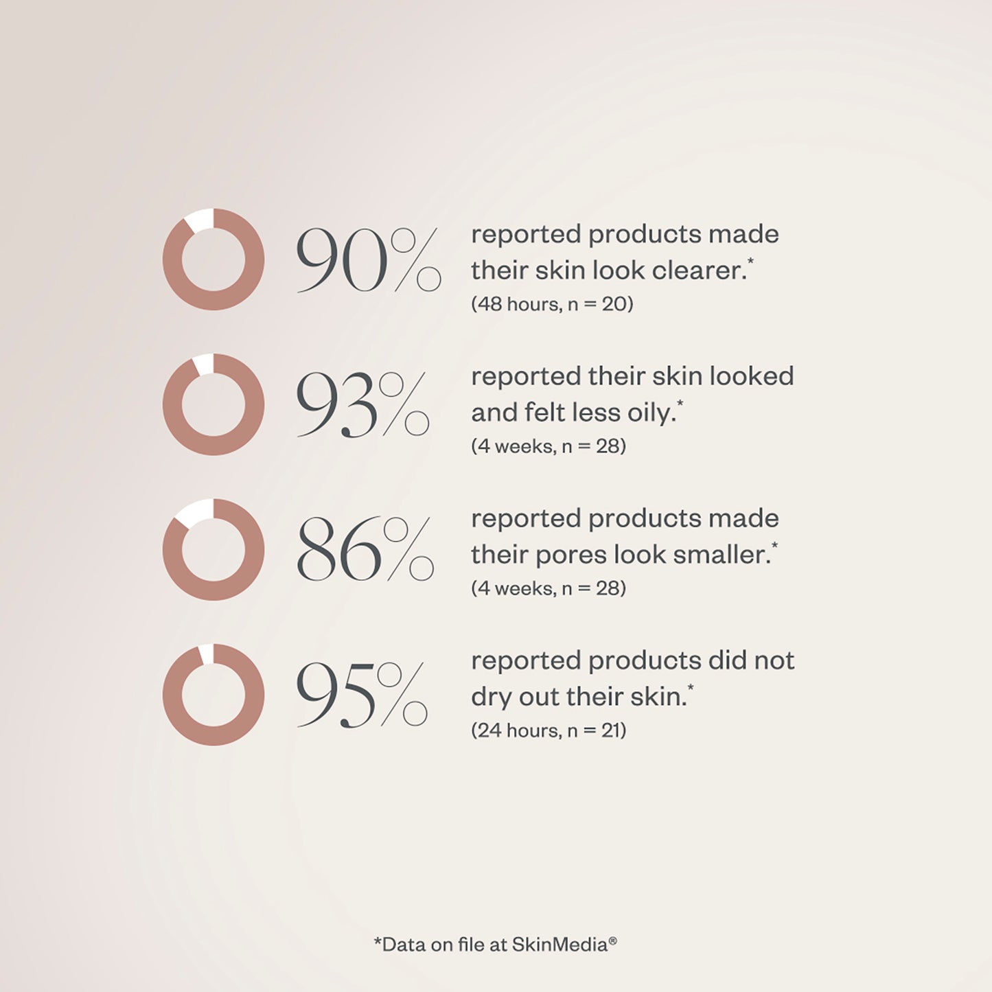 Acne Clarifying Treatment