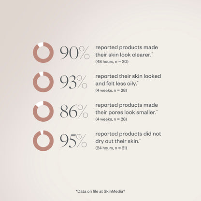 Acne Clarifying Treatment