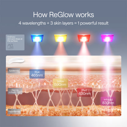 ReGlow LED Light Therapy Mask