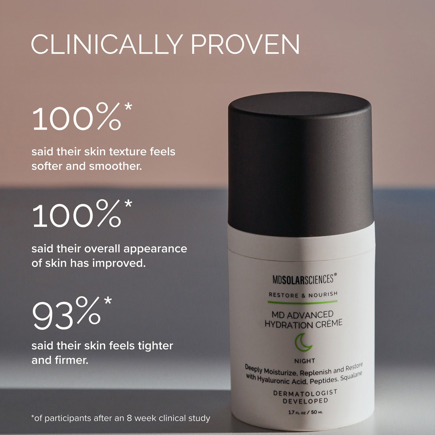 MD Advanced Hydration Creme