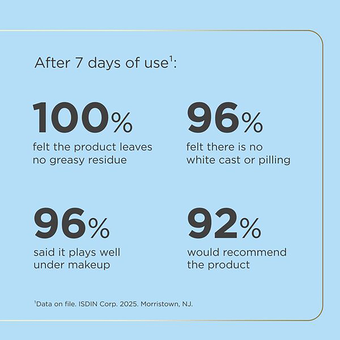 Fusion Water Magic SPF 40