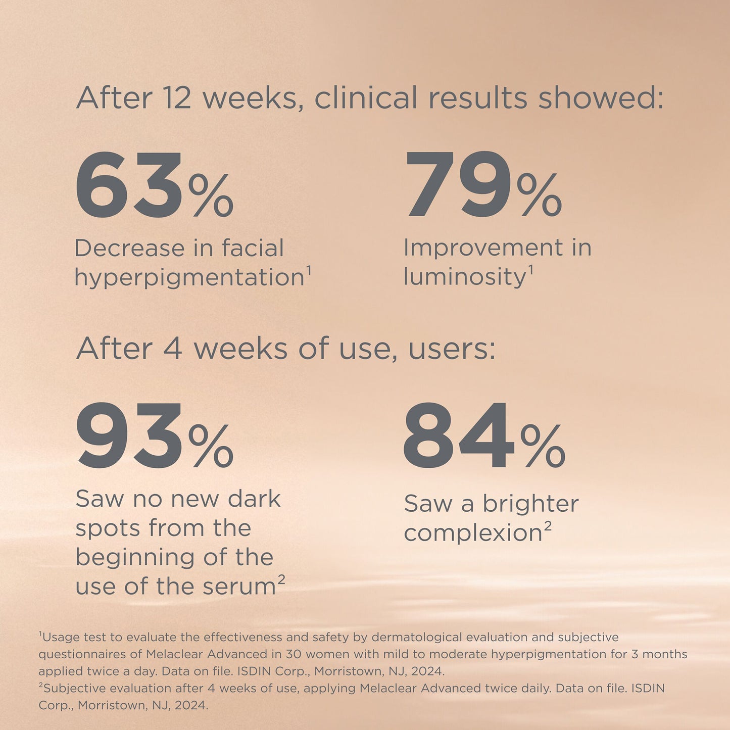 ISDINCEUTICS Melaclear Advanced 50 ml