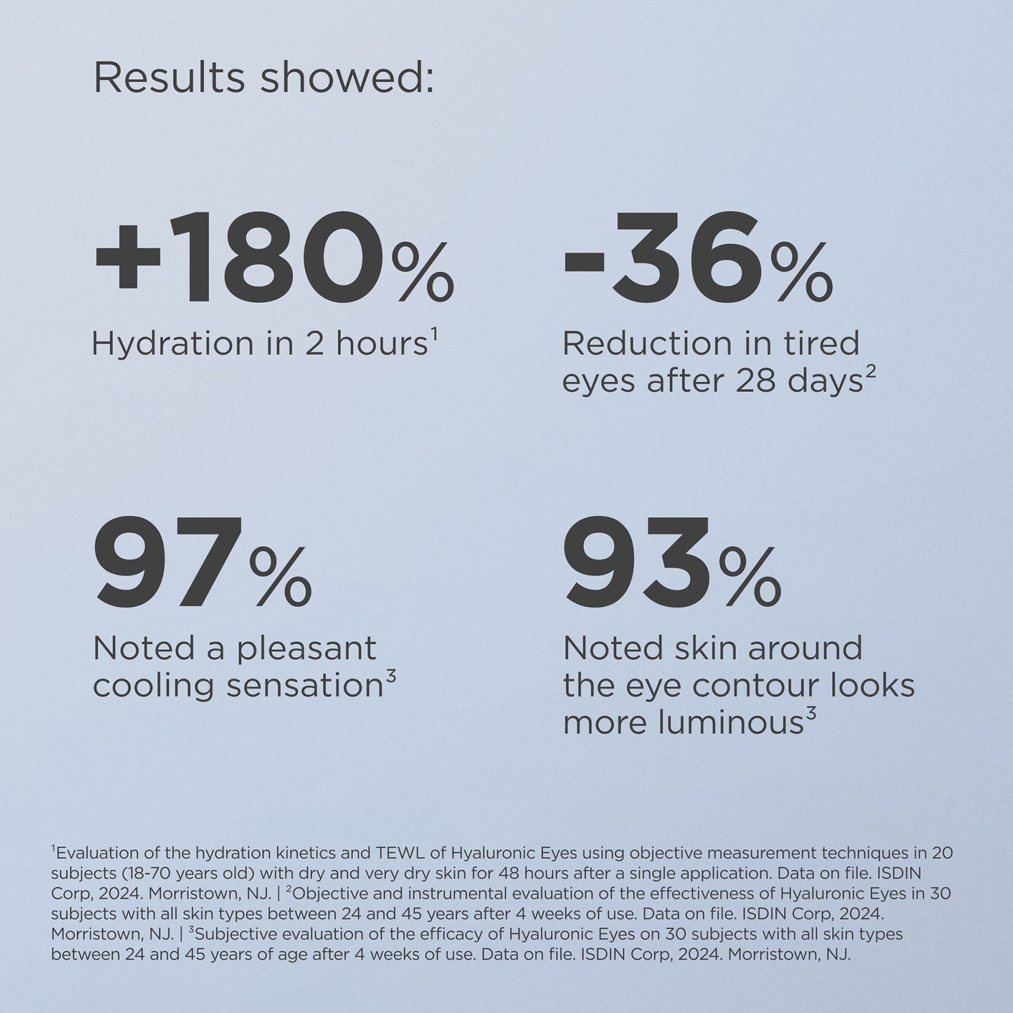 ISDINCEUTICS Hyaluronic Eyes