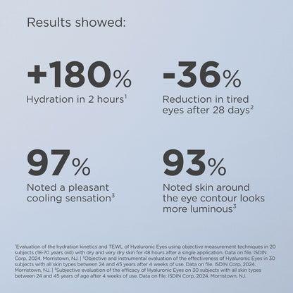 ISDINCEUTICS Hyaluronic Eyes