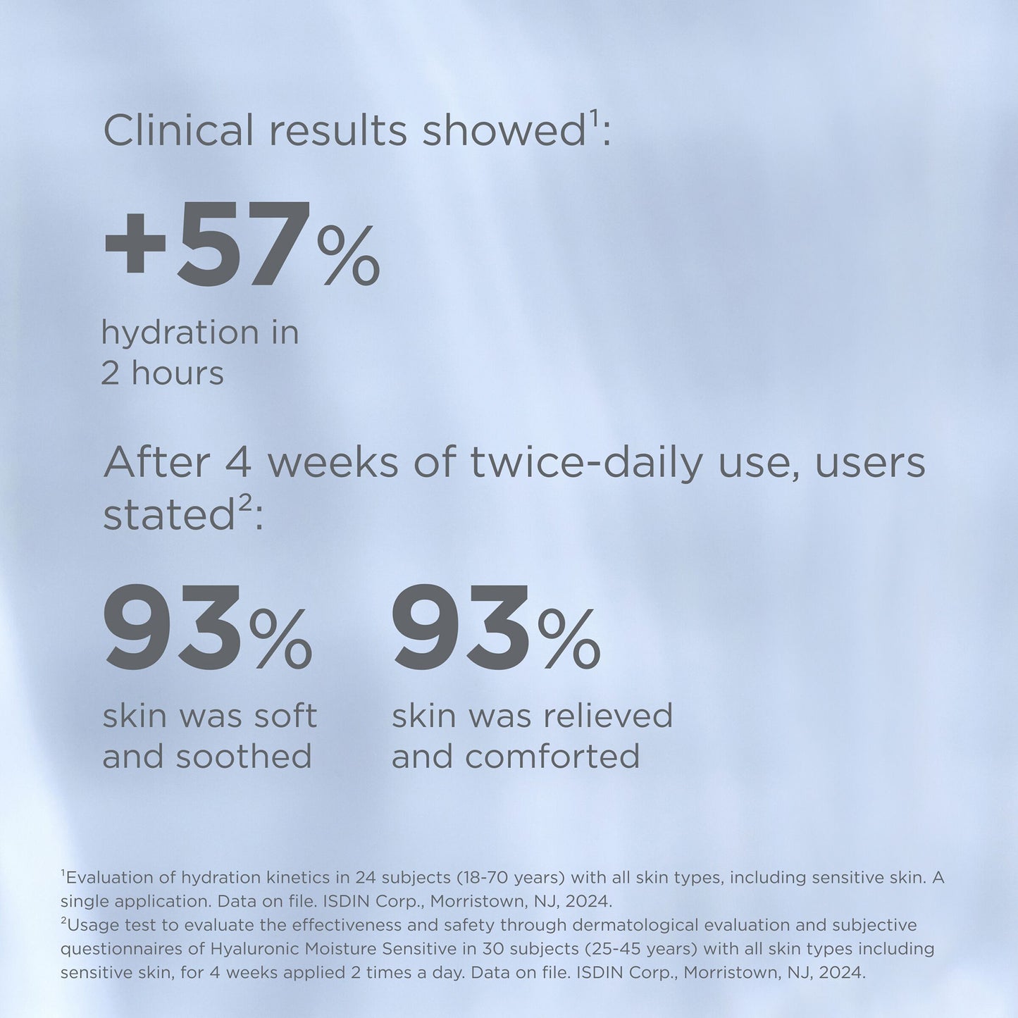 ISDINCEUTICS Hyaluronic Moisture- Sensitive