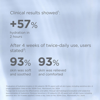 ISDINCEUTICS Hyaluronic Moisture- Sensitive
