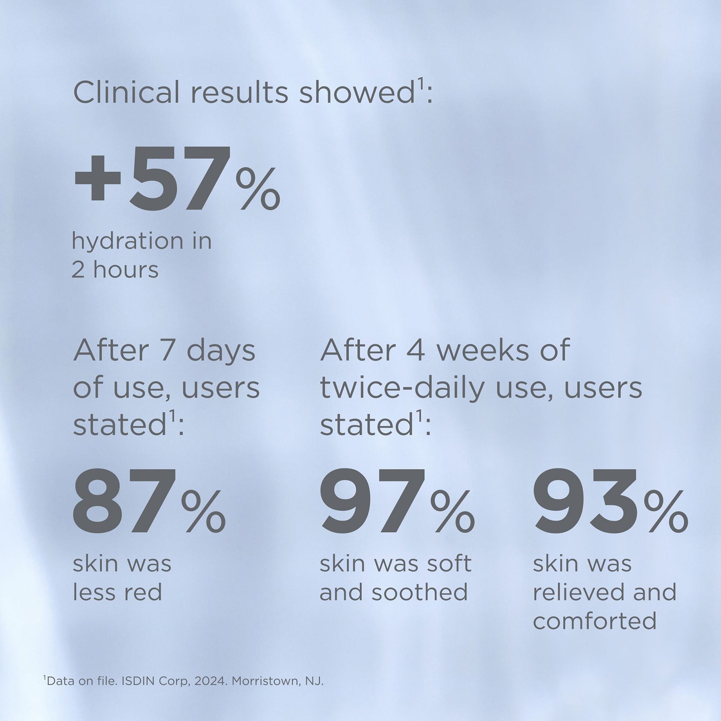 ISDINCEUTICS Hyaluronic Moisture- Sensitive Refill